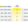Taśma LED Hafele Loox5 3074 24V biała ciepła 3000K 9,6W/m - 833.76.636